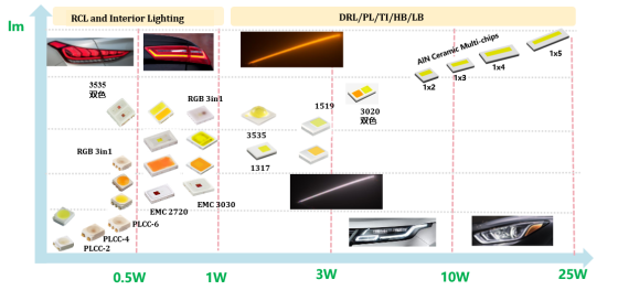 揭开晶科电子车用LED产品版图及技术RoadMap